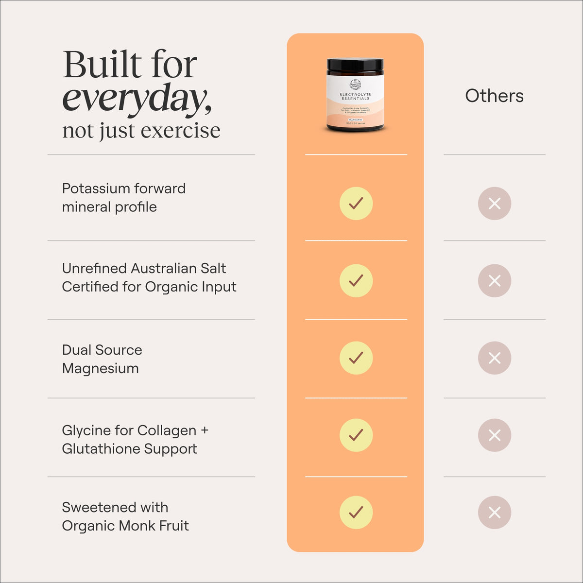 Electrolyte Essentials | Mandarin