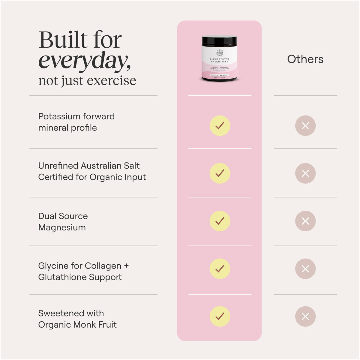 Electrolyte Essentials | Raspberry Lemonade