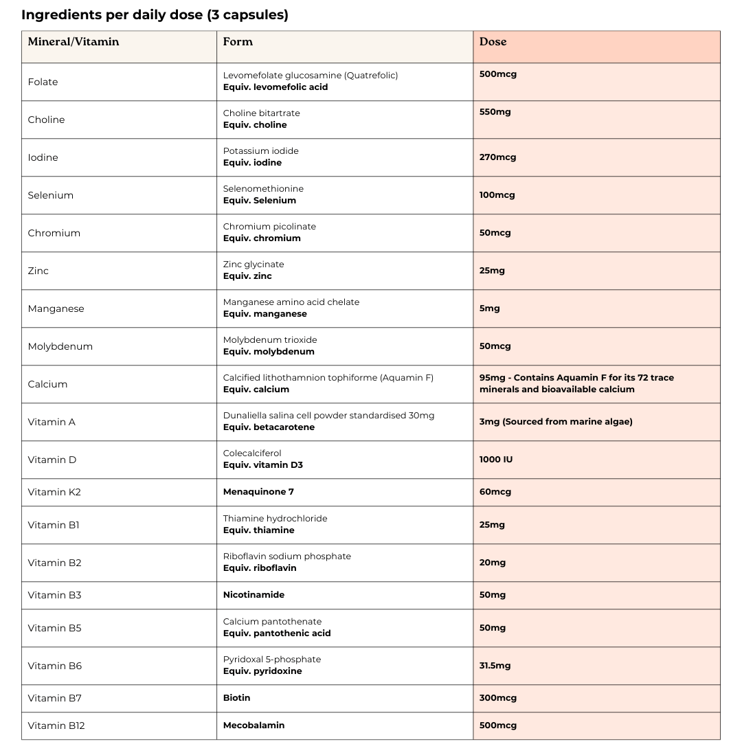 Complete ingredient list for The Prenatal supplement – folate, choline, iodine, selenium and essential vitamins