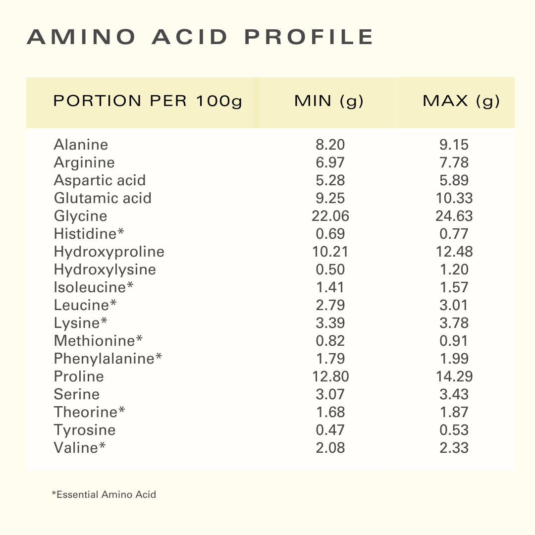 Amino acid profile of vanilla bean bioactive collagen powder – per 100g breakdown