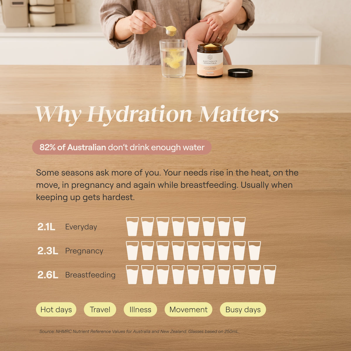 Electrolyte Essentials | Mandarin