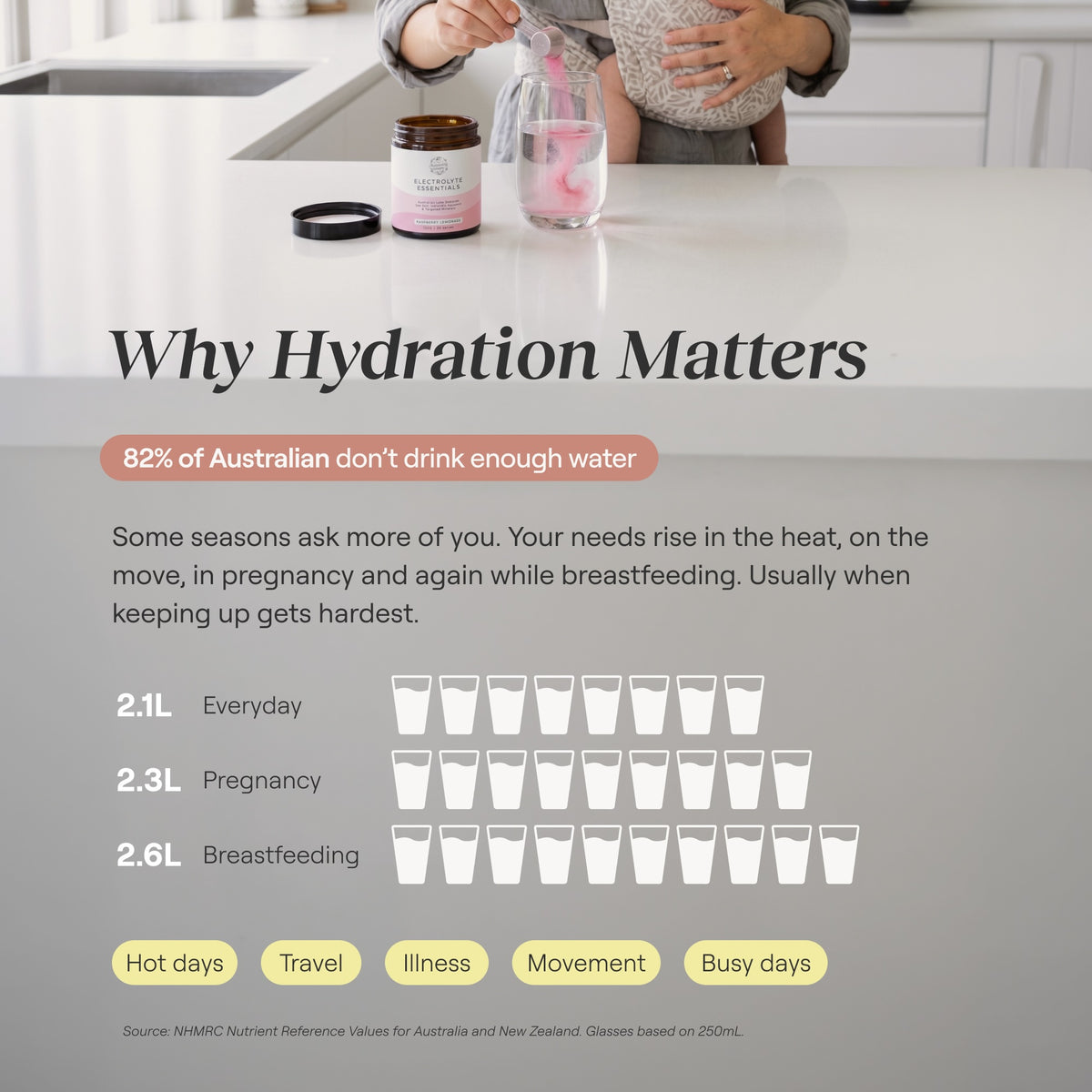 Electrolyte Essentials | Raspberry Lemonade