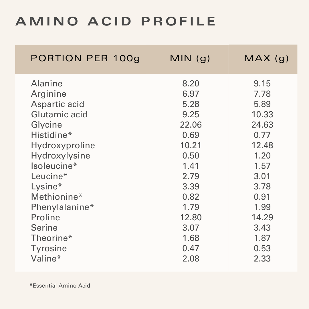 Amino